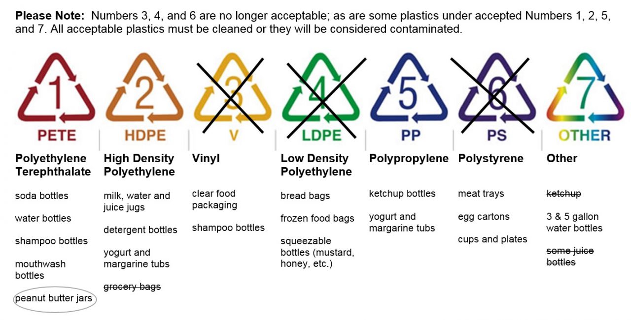 Waste Site & North End Garbage Pick-up - Township of Elizabethtown Kitley